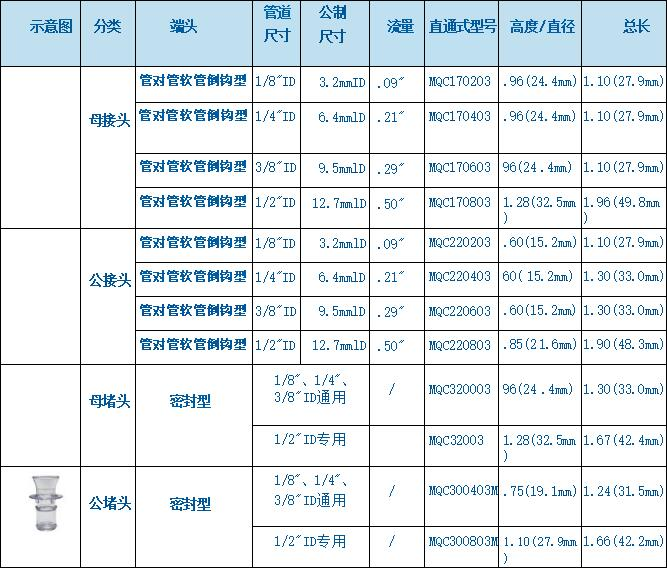 醫用連接器